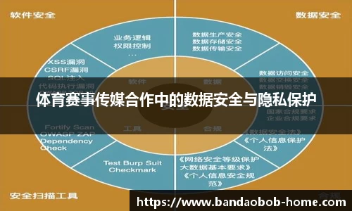 体育赛事传媒合作中的数据安全与隐私保护